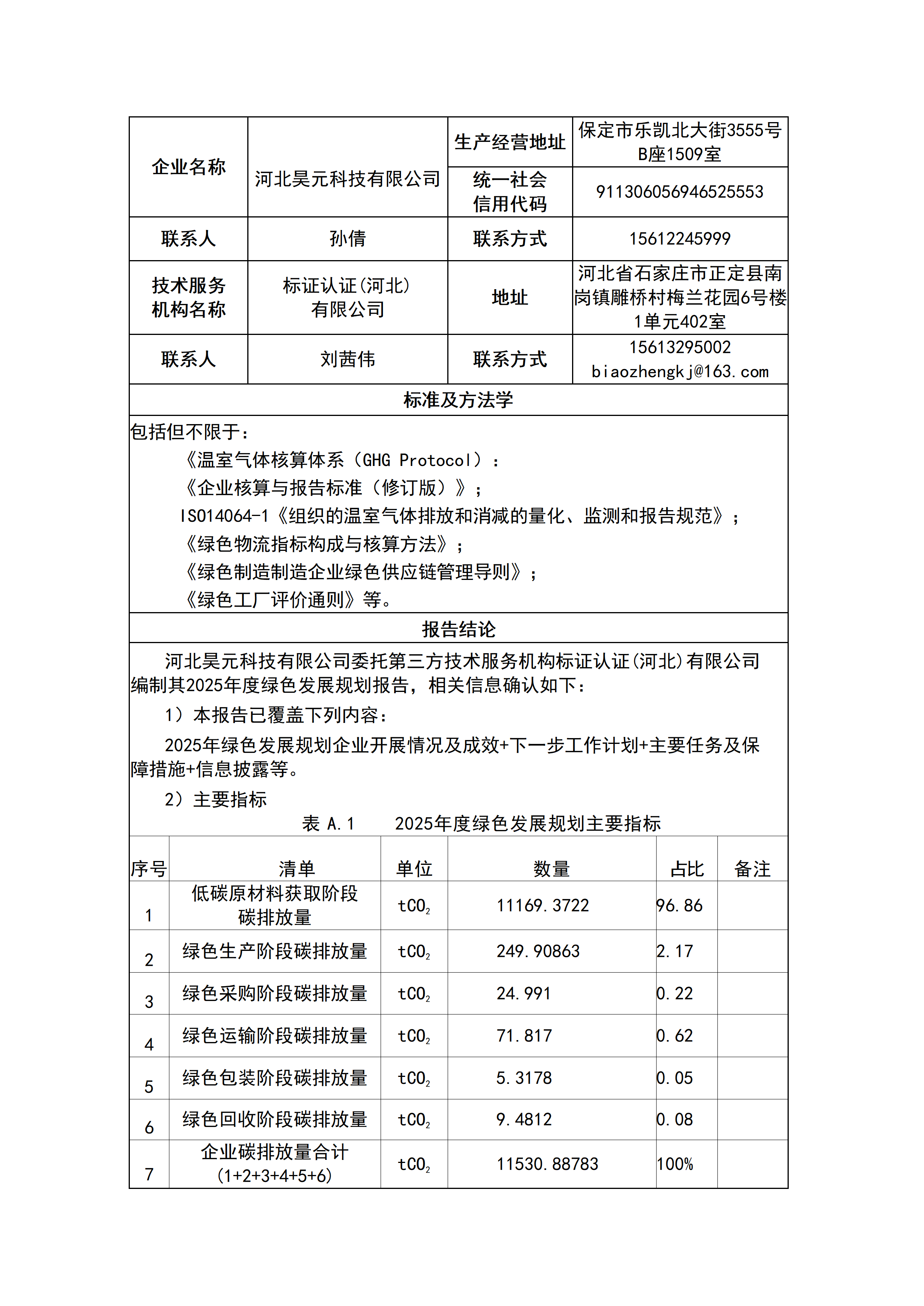 河北昊元科技有限公司-绿色发展规划报告(1)(1)_02.png